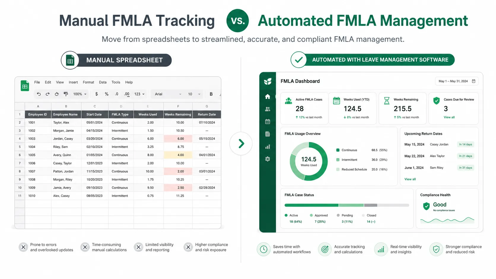 Free FMLA Tracking Spreadsheet Template vs. Automated Software (2026)
