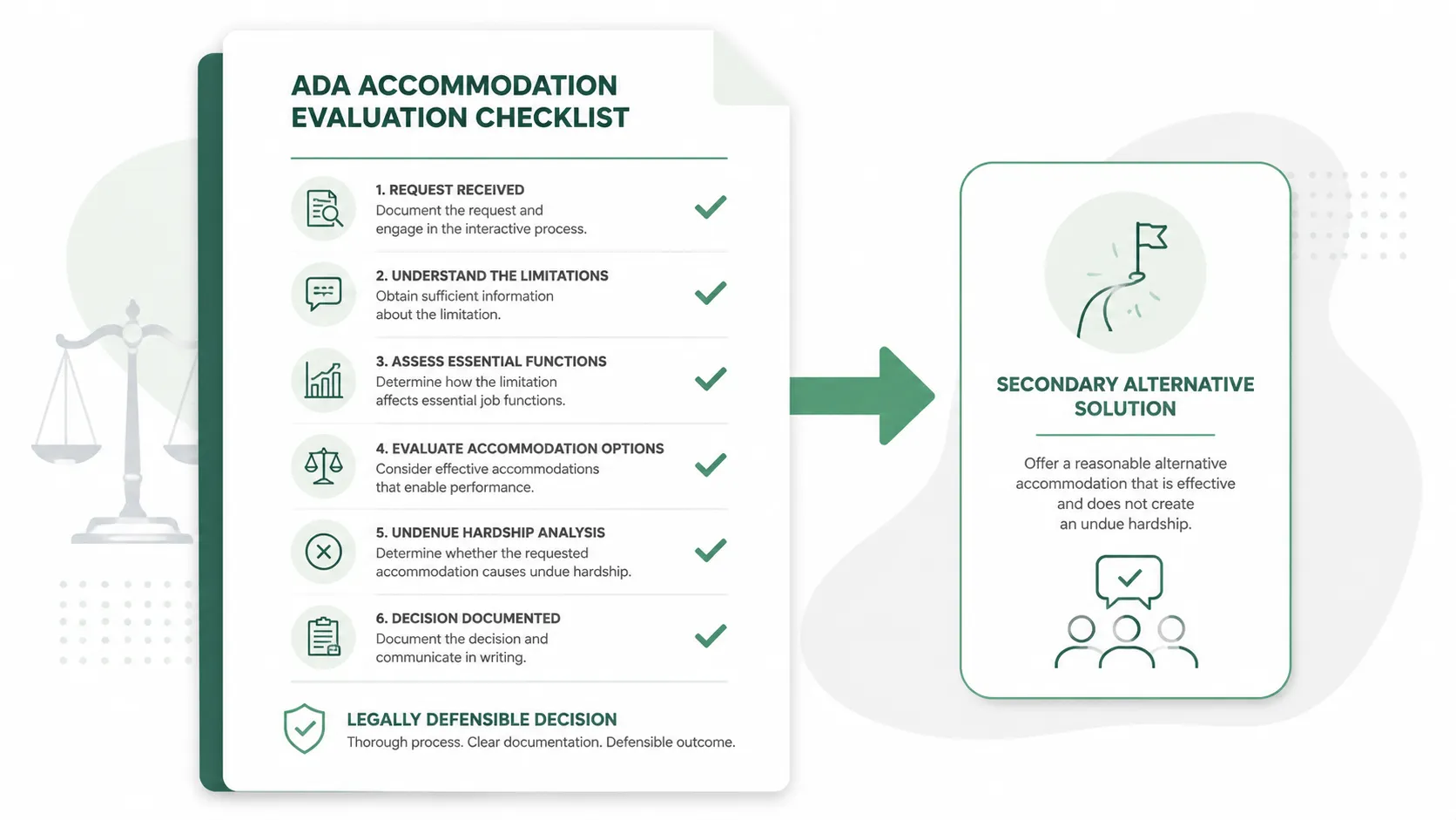 Formulating an ADA Accommodation Denial: Legal Rules for HR