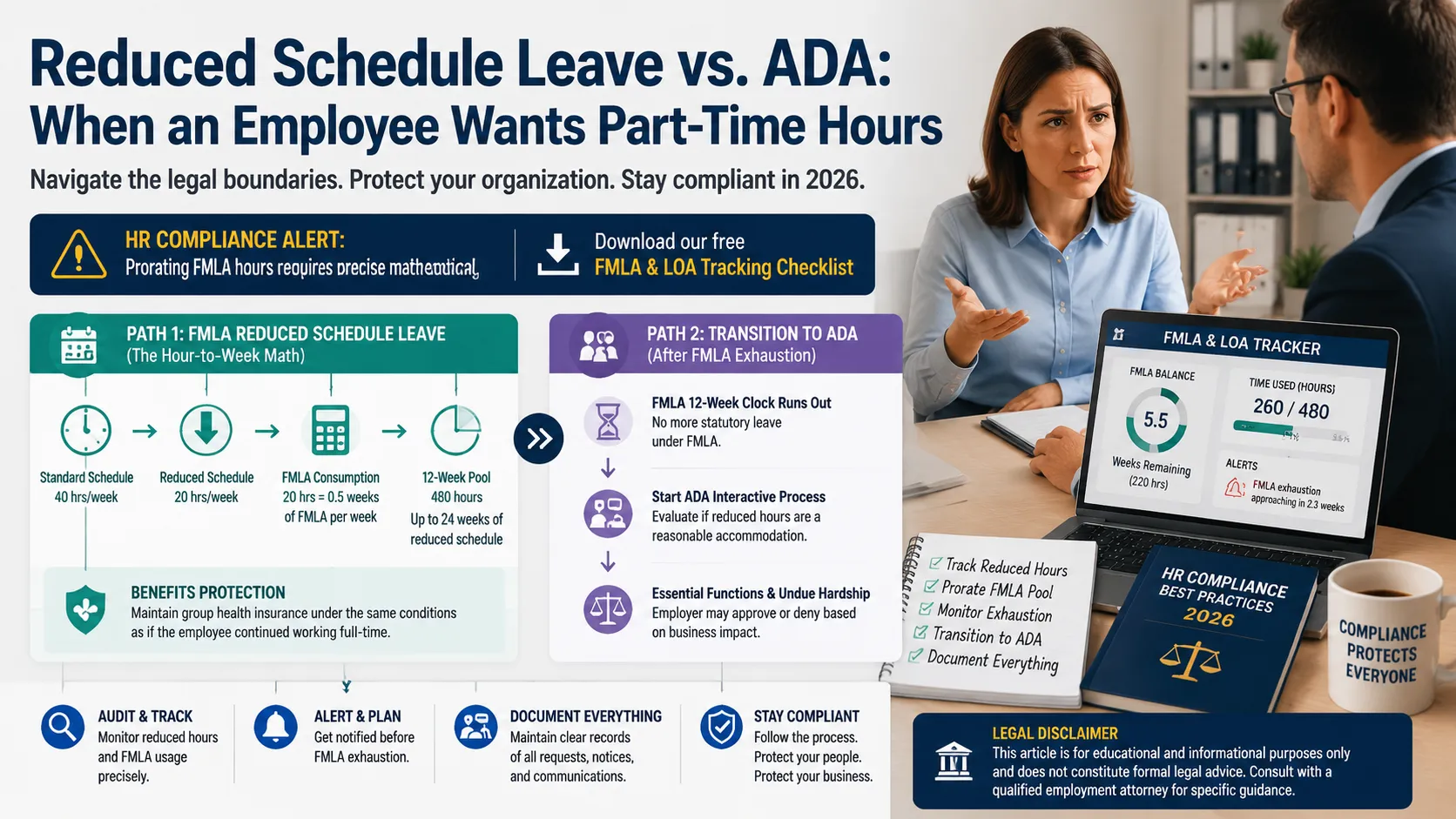 Reduced Schedule Leave vs. ADA: When an Employee Wants Part-Time Hours