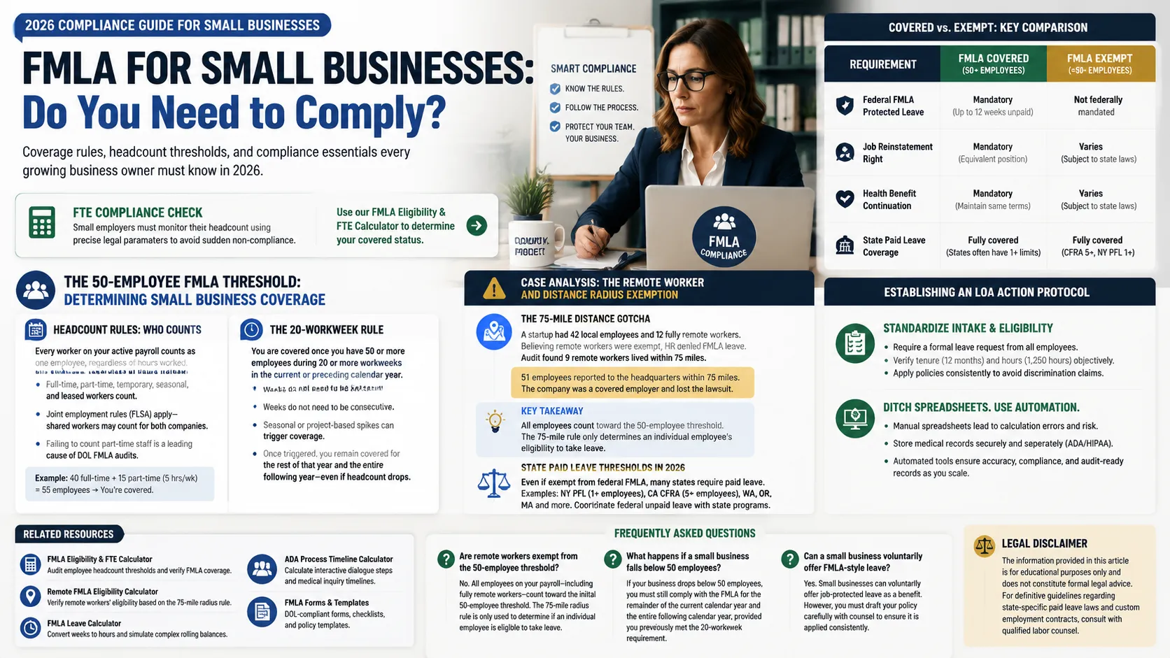 FMLA for Small Businesses: Rules Under 50 Employees and Best Practices