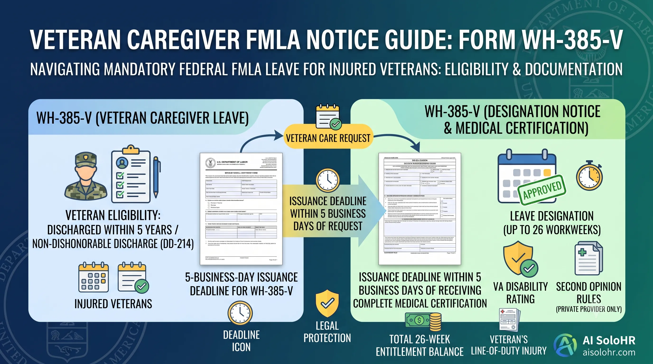 WH-385-V Instructions: Complete FMLA Veteran Caregiver Leave Certification Guide (2026)